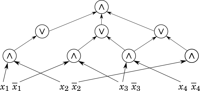 Example - Boolean Circuit (655x300), Png Download