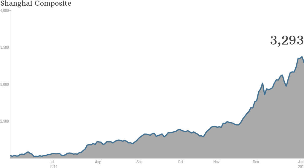 Last Year's Landmark Boom Was Fueled In Part By What - Stock Market Skyrockets (1024x576), Png Download