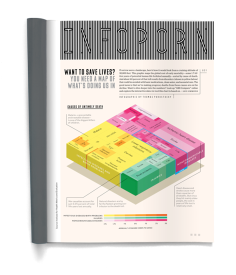 Christian Webber, Nadav Kander, Anastasia Lindt-taylor, - Infographic (500x620), Png Download