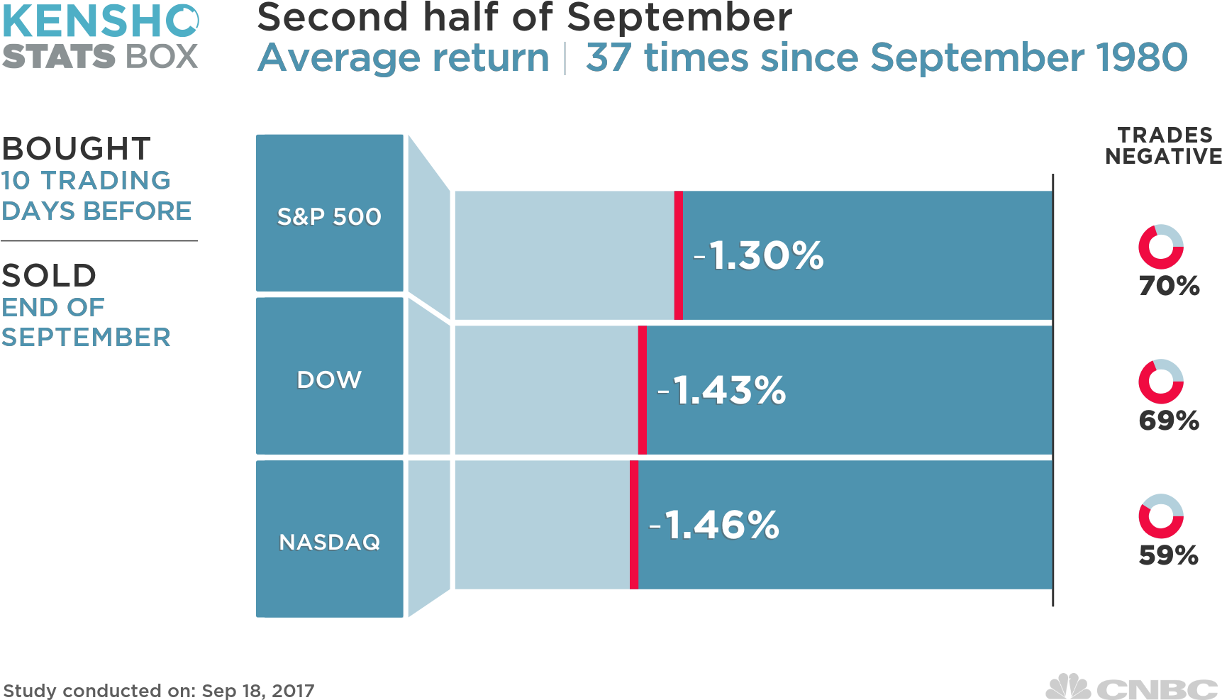 "the Summer Doldrums Are Coming To An End," Said Ryan - Kensho Stats Box (1920x1080), Png Download