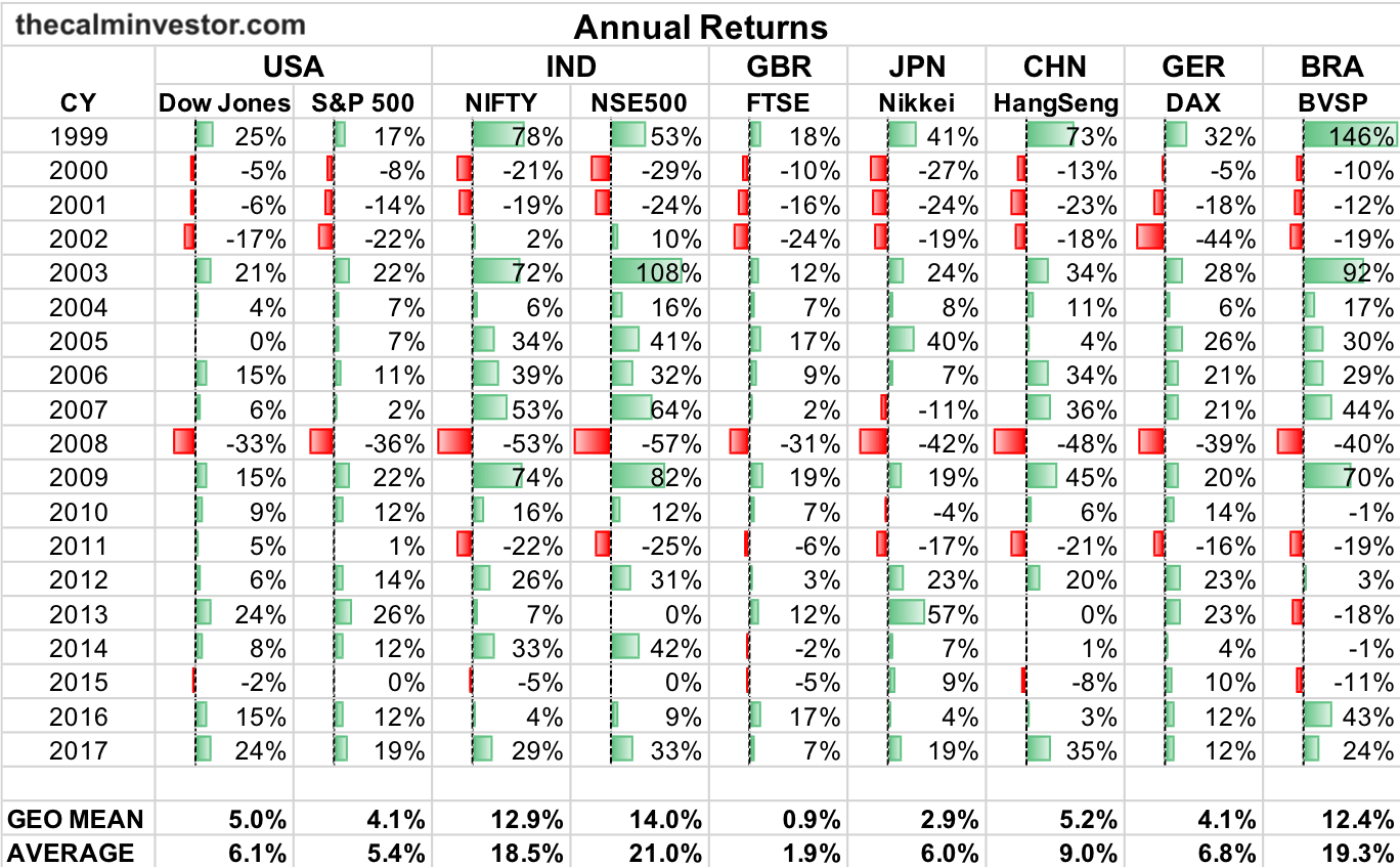 Global Market Returns 214 Kb - Number (1368x847), Png Download