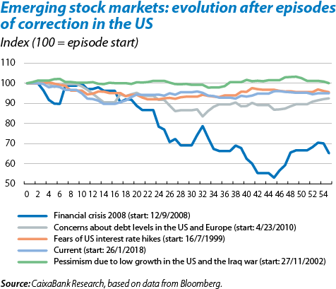 Us Stock Market Correction And Its Effect On Emerging - Sensor Pup Irrigation Station With 3 Sm 100 Sensors (487x437), Png Download