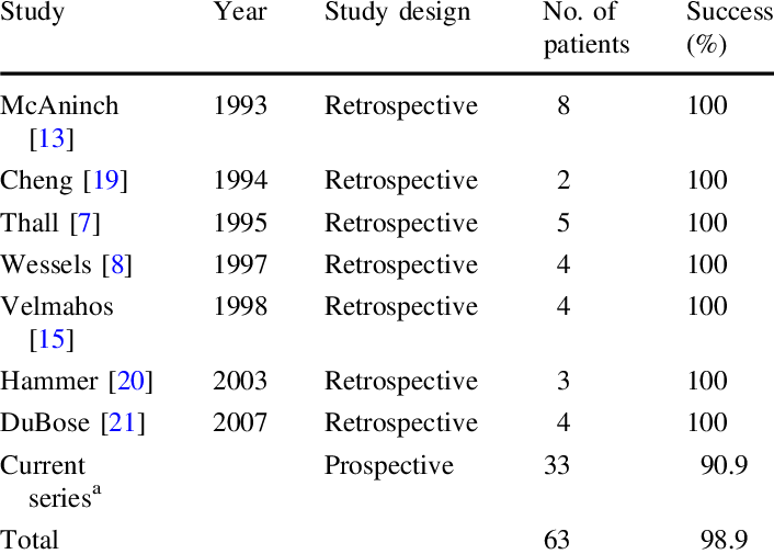 Results Of Nom Without Laparotomy For Kidney Gunshot - Kidney (706x505), Png Download
