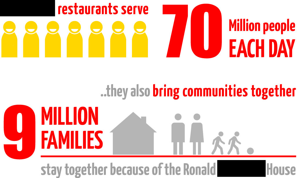 Src - Http - //www - Aboutmcdonalds - Com/mcd/our Company - Mcdonalds Helping The Community (1024x615), Png Download