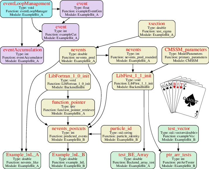 An Example Dependency Tree Generated In The Initialisation - Dependency (714x580), Png Download