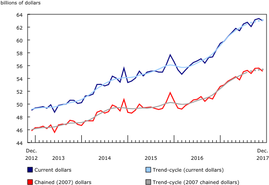Chart1, From December 2012 To December - Sales (580x385), Png Download