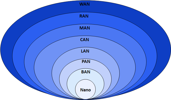 Computer Network (688x409), Png Download