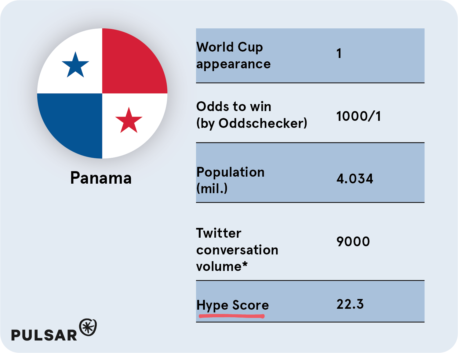 Panama Fans Have Been Among The Loudest On Social Media - Panama Flag (1500x1157), Png Download