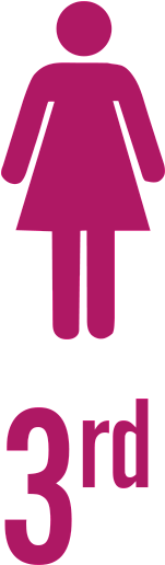 In 2013, The Dominican Republic Had The Third Highest - Cheer And Gymnastics (800x600), Png Download