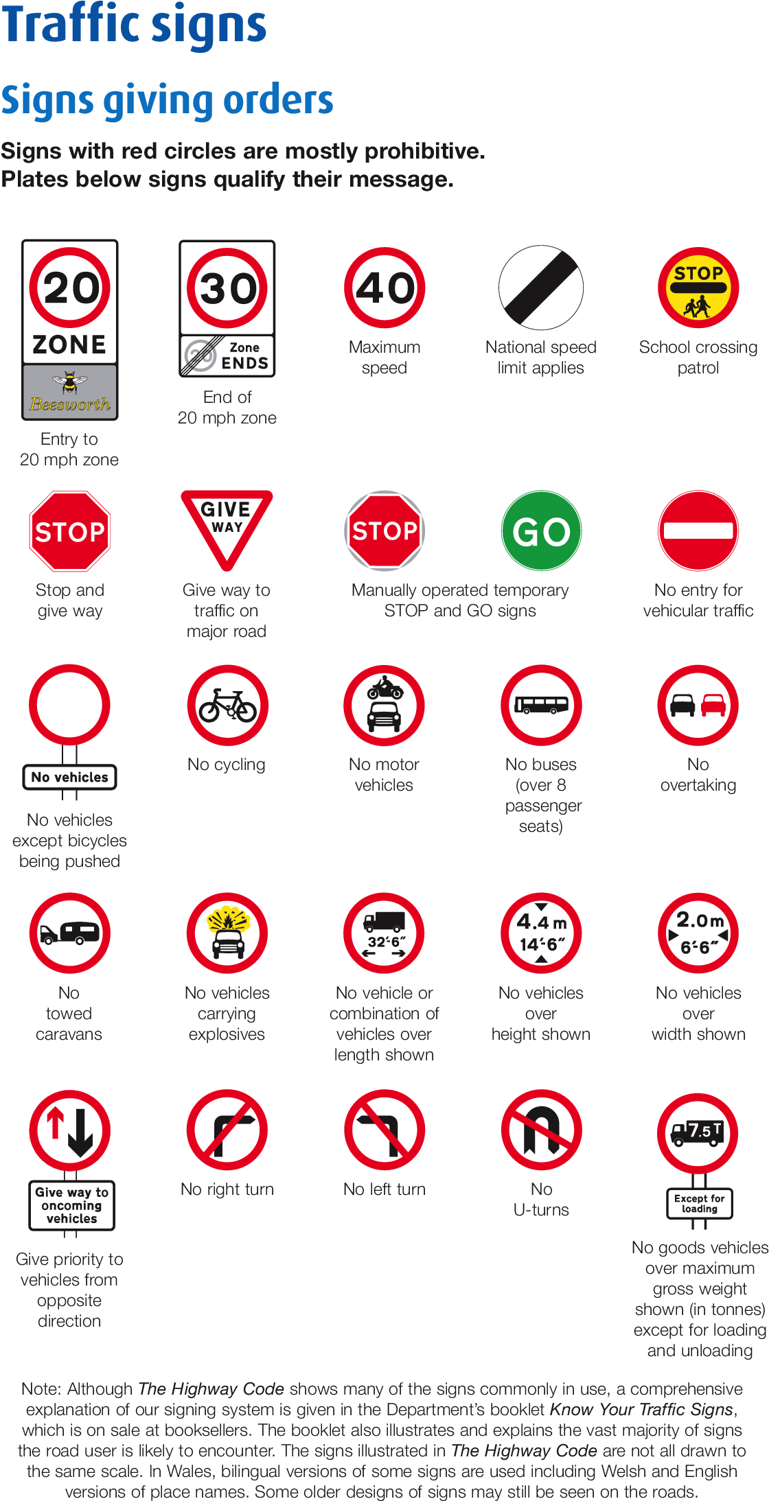 Traffic Signs - Road Signs Uk Theory (1323x2480), Png Download