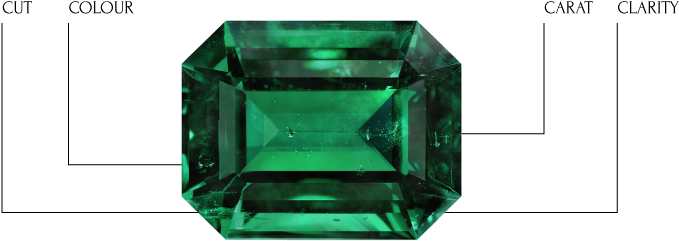 Why An Emerald - Emerald Stone (700x289), Png Download