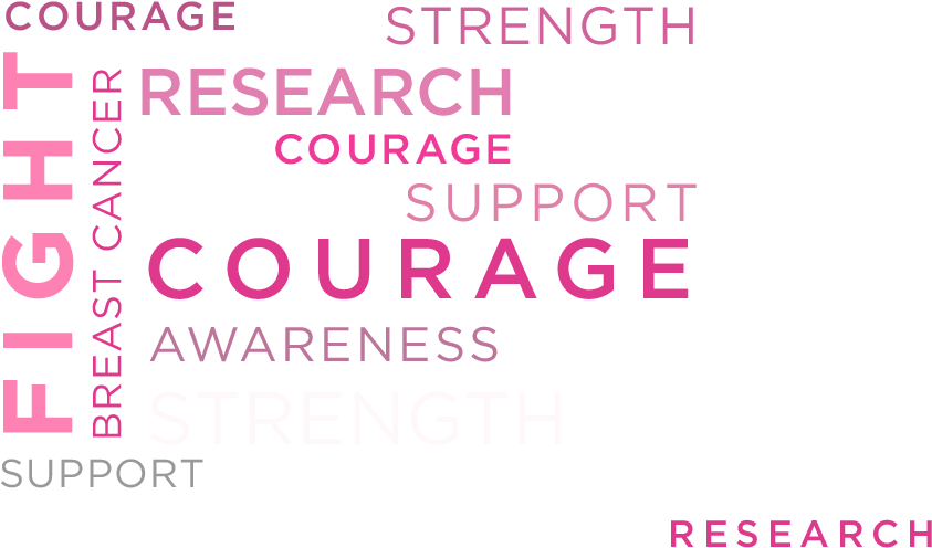 Breast Cancer, Courage, Fight, Research, Strength, - Breast Cancer Awareness (1180x581), Png Download