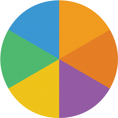 Pie Chart Png Transparent Image - Transparent Pie Chart Png (500x500), Png Download