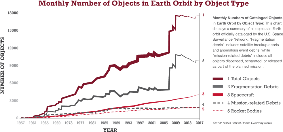 Nasa Orbital Debris - Diagram (1024x471), Png Download