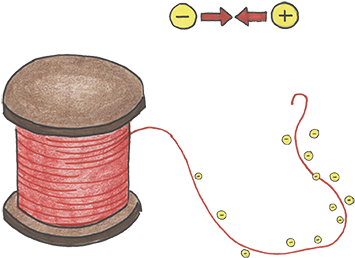 Activity 3 Releasing Electricity - Electricity (375x375), Png Download