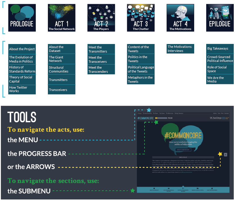 #commoncore Project - Part One - Project (800x685), Png Download