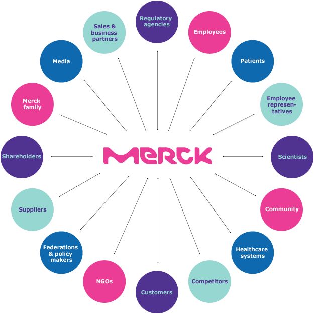 Our Stakeholders - Merck Group (625x627), Png Download