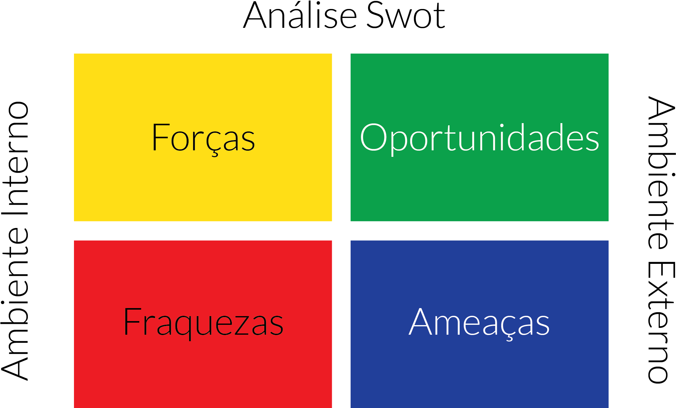 Nome Do Arquivoanalise Swot Eal - Analise Swot (2213x1332), Png Download