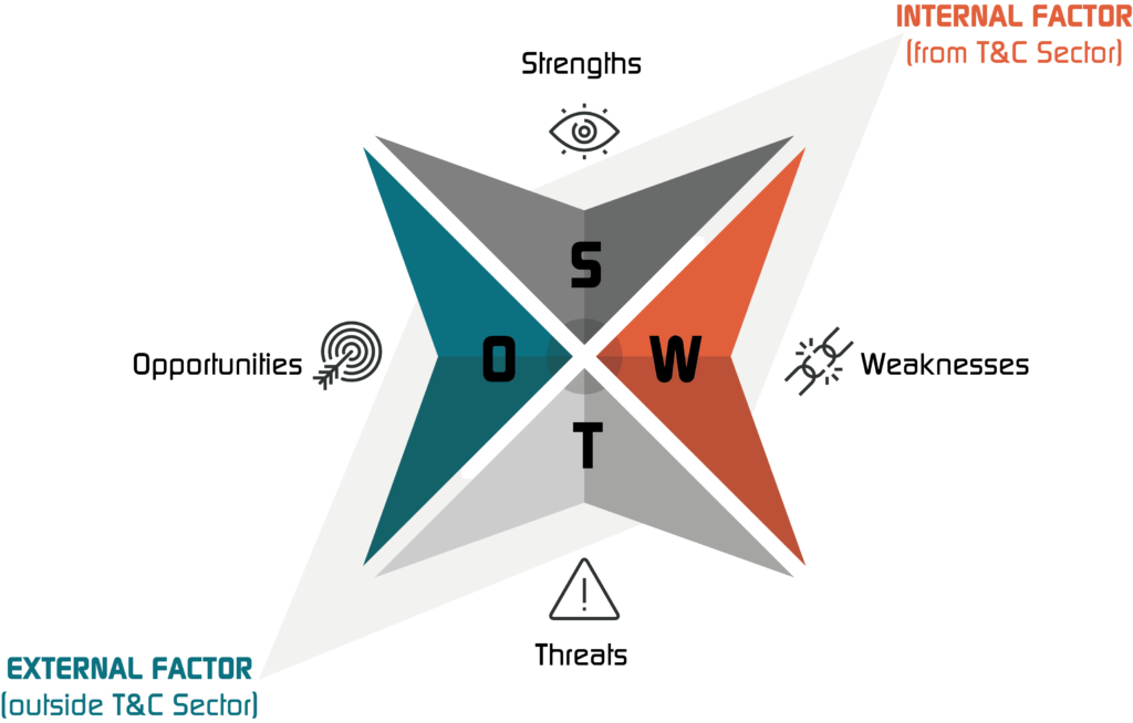 The Analysis Comprised Several Steps - Illustration (1024x654), Png Download