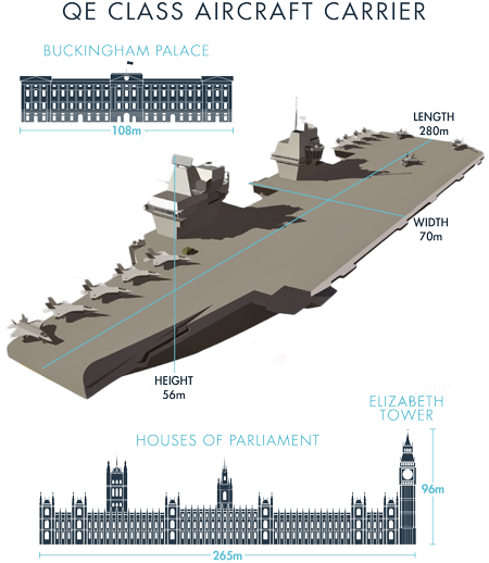 The Largest Ship Ever To Serve With The Royal Navy - Aircraft Carrier Navy Food (450x518), Png Download