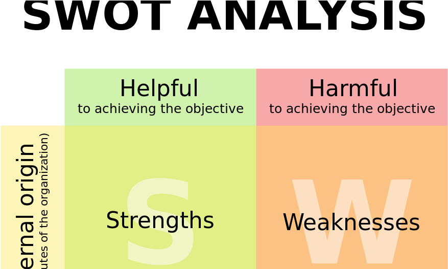 Student Personal Swot Analysis Sample (1000x525), Png Download