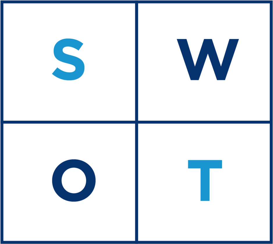 Think Strategically - Swot - Strategic Thinking (1000x901), Png Download