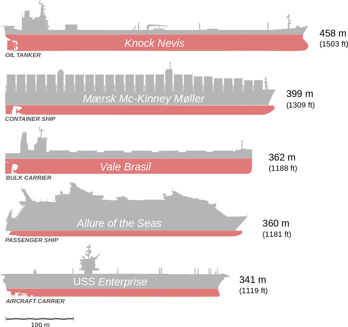 Largest Ship In The World (1200x1130), Png Download