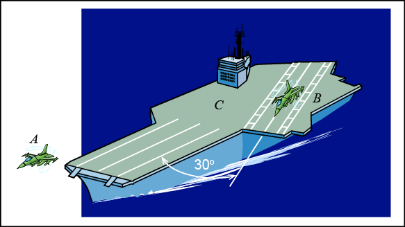 Of The Carrier In The Direction Shown At 200 Km/h, - Curvilinear Motion (583x328), Png Download