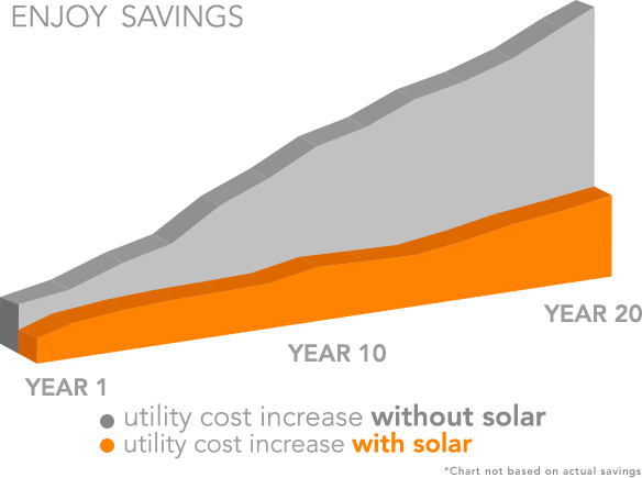 Choose Where Your Power Comes From - Vivint Solar Ppa Bill (584x435), Png Download