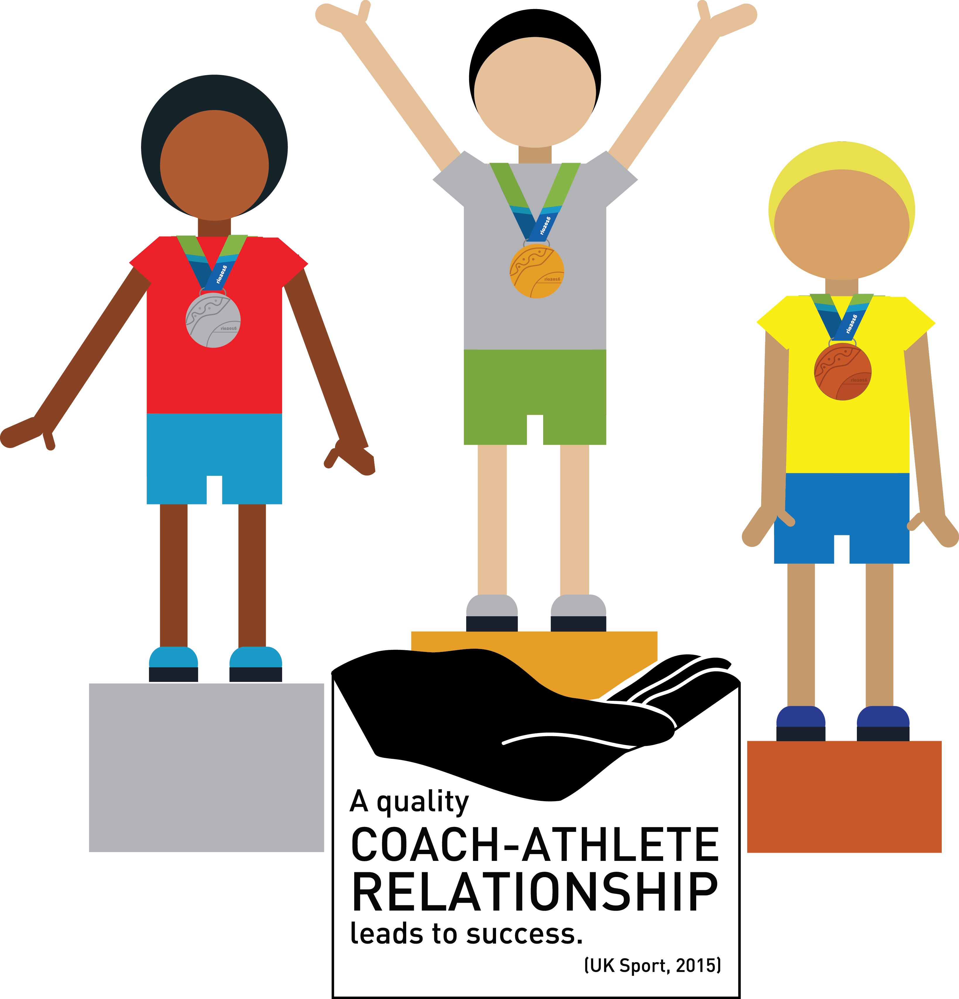 Clip Royalty Free Stock Manager Clipart Old - Coach Athlete Relationship (3277x3414), Png Download