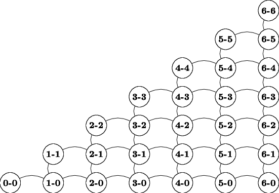 Playability Relationship For Tiles In Dominoes - Circle (551x381), Png Download