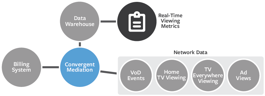 Sb Dia Audience Measurement 880 - Circle (880x328), Png Download