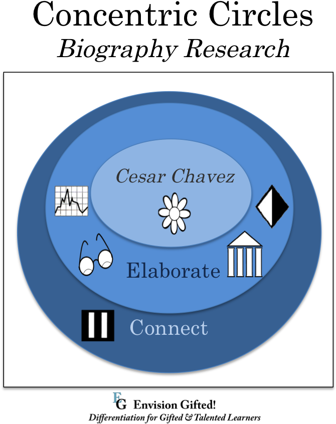 Cesar Chavez - Circle (757x874), Png Download