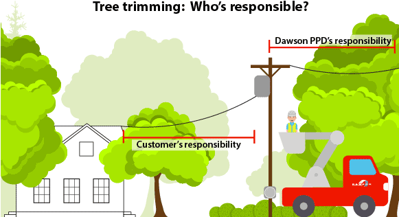 Dawson Ppd Employs Two, Full-time Employees To Help - Tree (580x329), Png Download