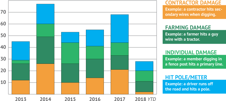 Chart Of Public Incidents - Companion Animal Industry (800x453), Png Download
