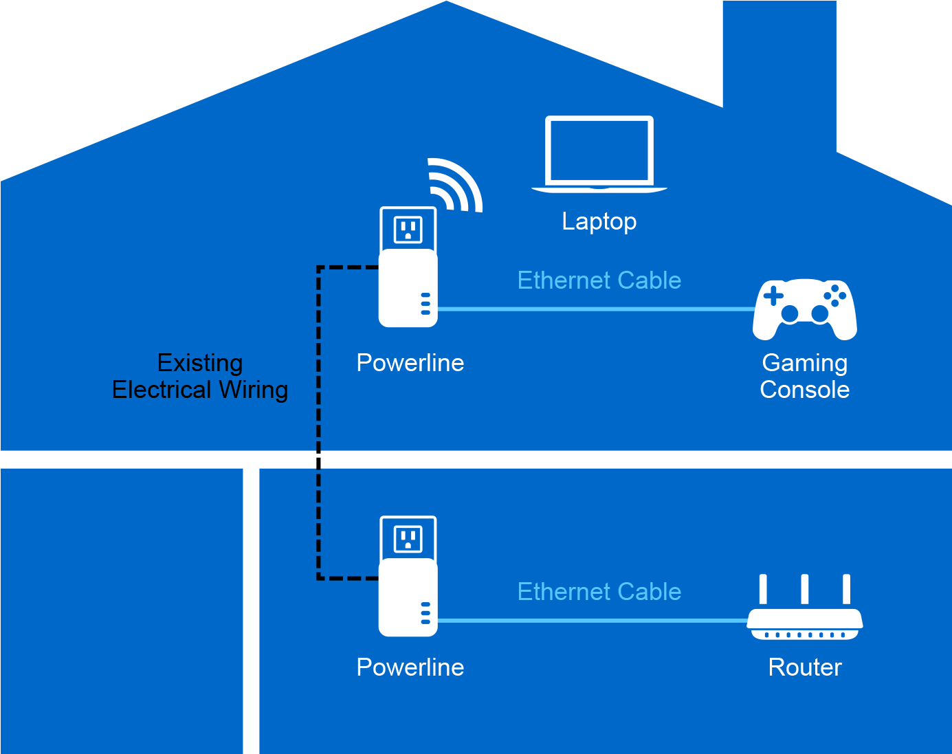 Download How Does Powerline Work Linksys Re7000 Full Size PNG Image