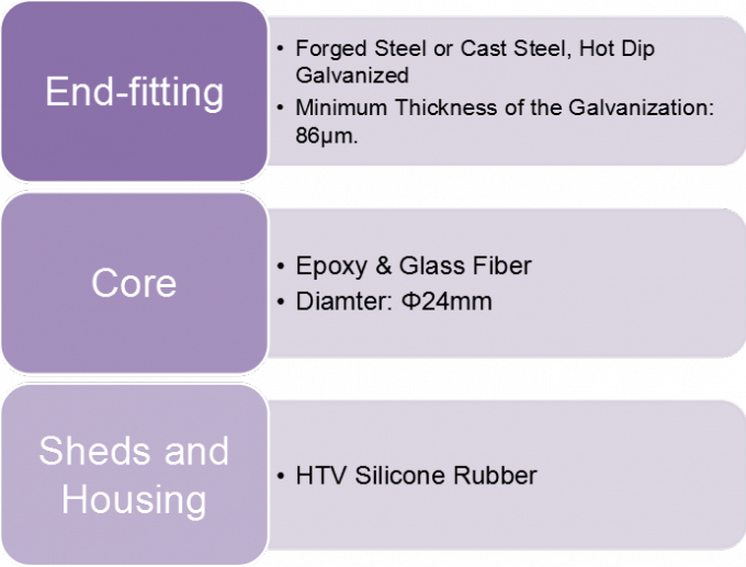 Customized Composite 11 Kv Post Insulator Light Weight - Résumé (680x517), Png Download