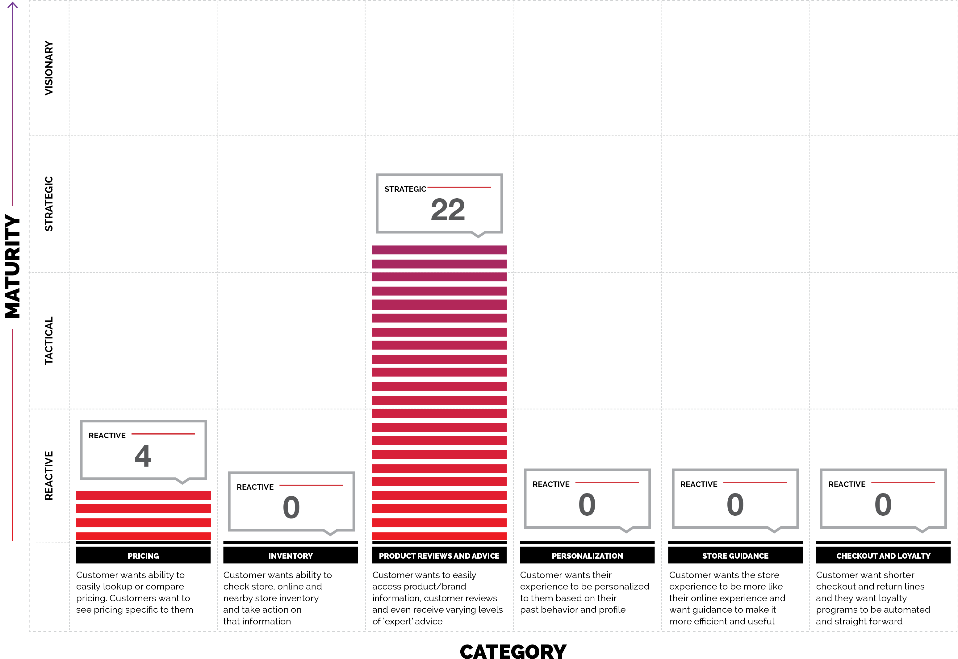 In-store Mobile Experience Rating - White House Black Market (3300x2550), Png Download