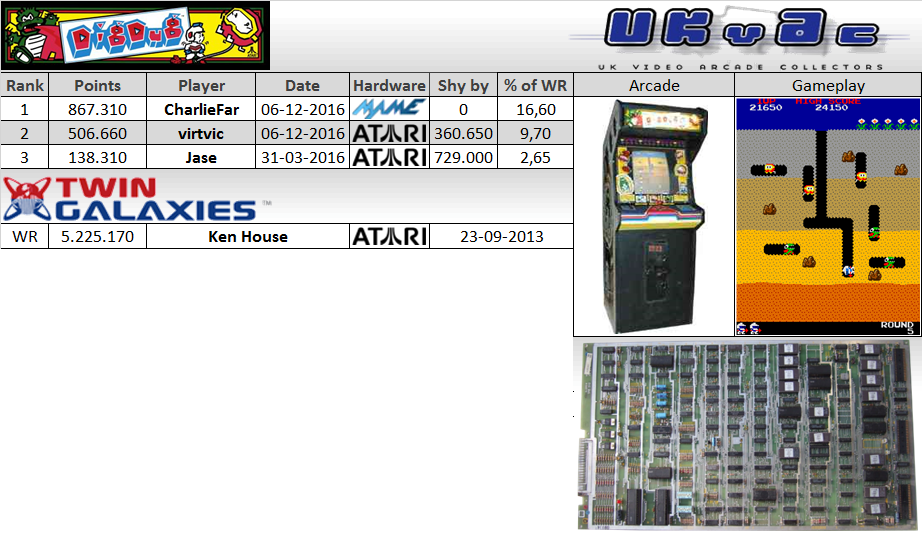 Well I've Finally Got My Machine Back To My House, - Namco Museum Arcade Hits (japan Version) (922x537), Png Download