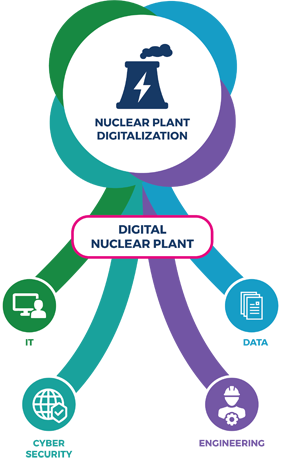 Time To Take A Stand - Nuclear Power Plant (281x460), Png Download