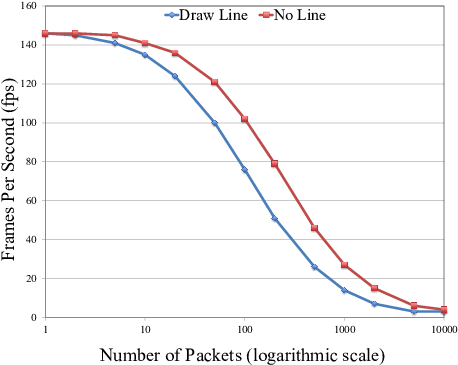 Number Of Packets Vs - Plot (480x376), Png Download