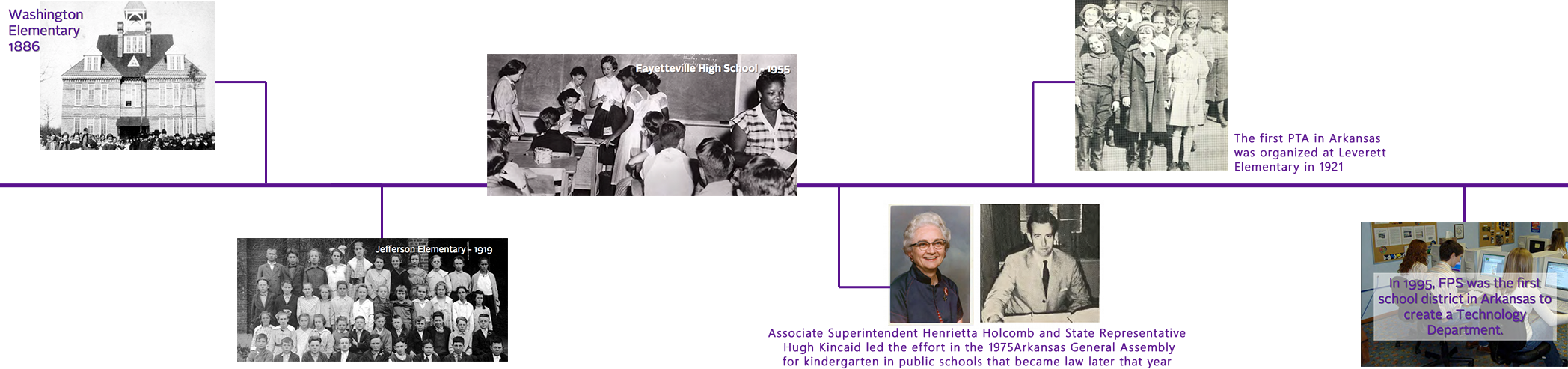 Fayetteville Public Schools History Timeline - History (2096x493), Png Download