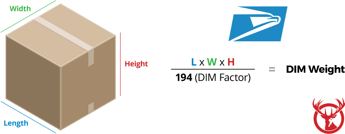 United States Postal Service (1222x500), Png Download