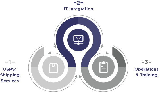 The Core Elements - Graphic Design (557x320), Png Download