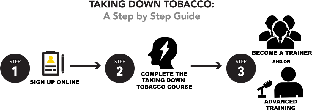 Sign Up At Www - Graphic Design (1200x413), Png Download
