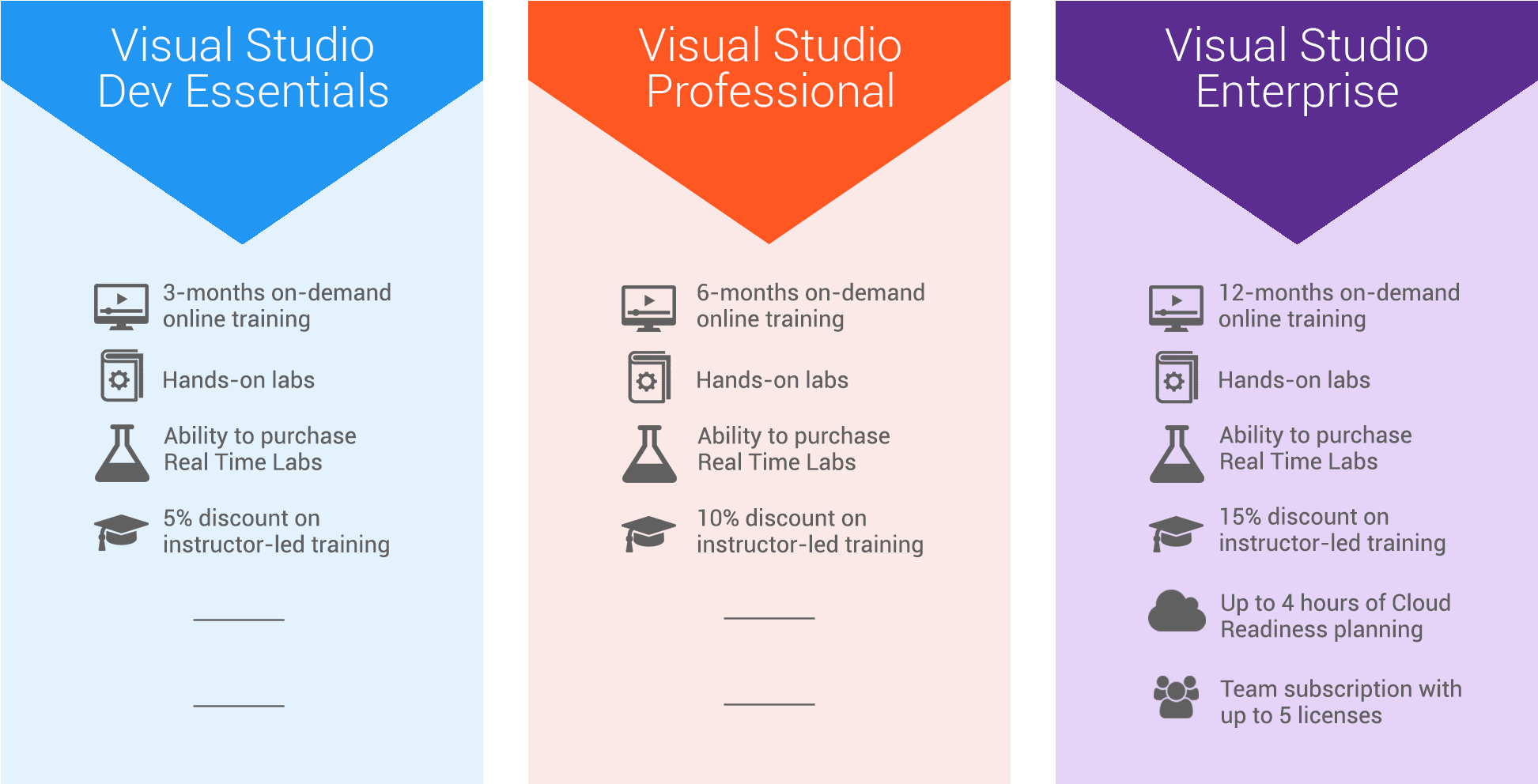 Download New Benefits For Visual Studio Subscribers And Dev Printing Full Size PNG Image