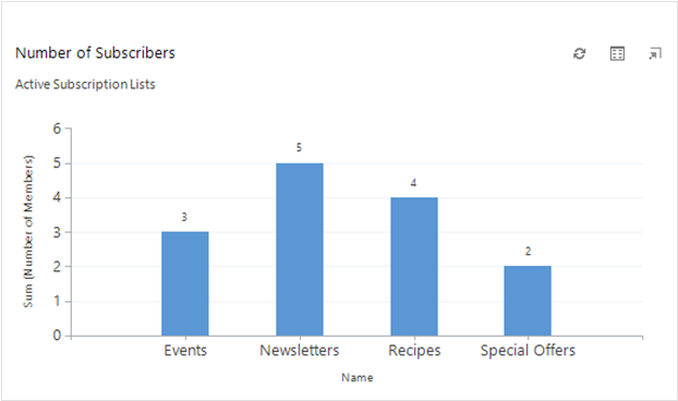 View Larger Image - Clickdimensions Llc (800x400), Png Download