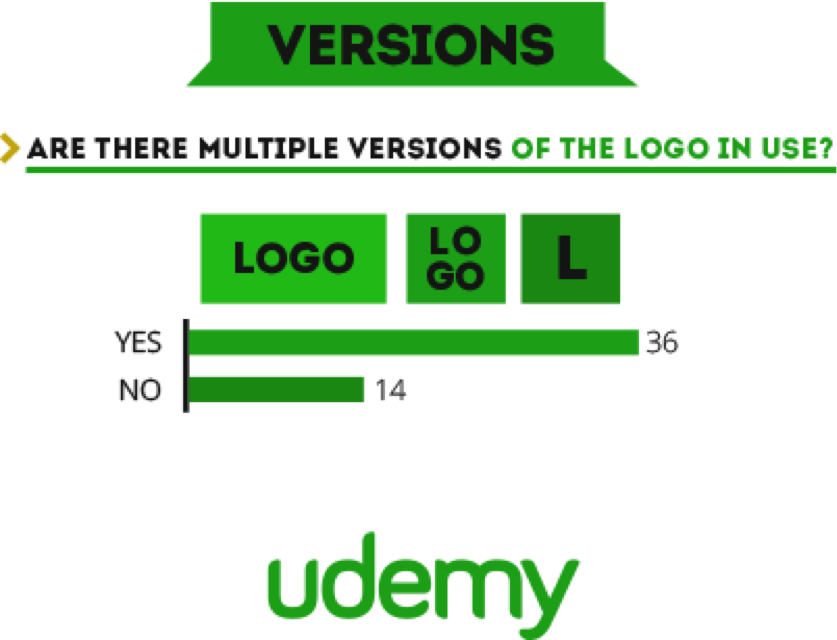 Deconstructing Versions - Udemy (837x640), Png Download