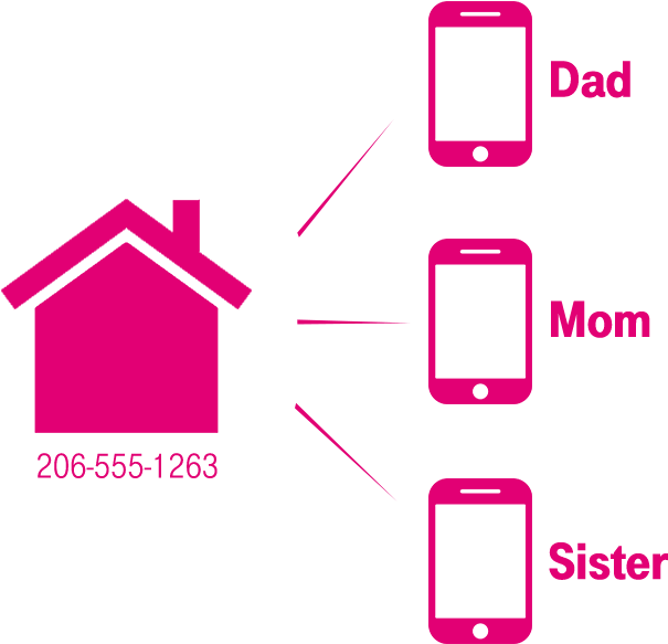Download Share One Number With Multiple People T Mobile Digits Png