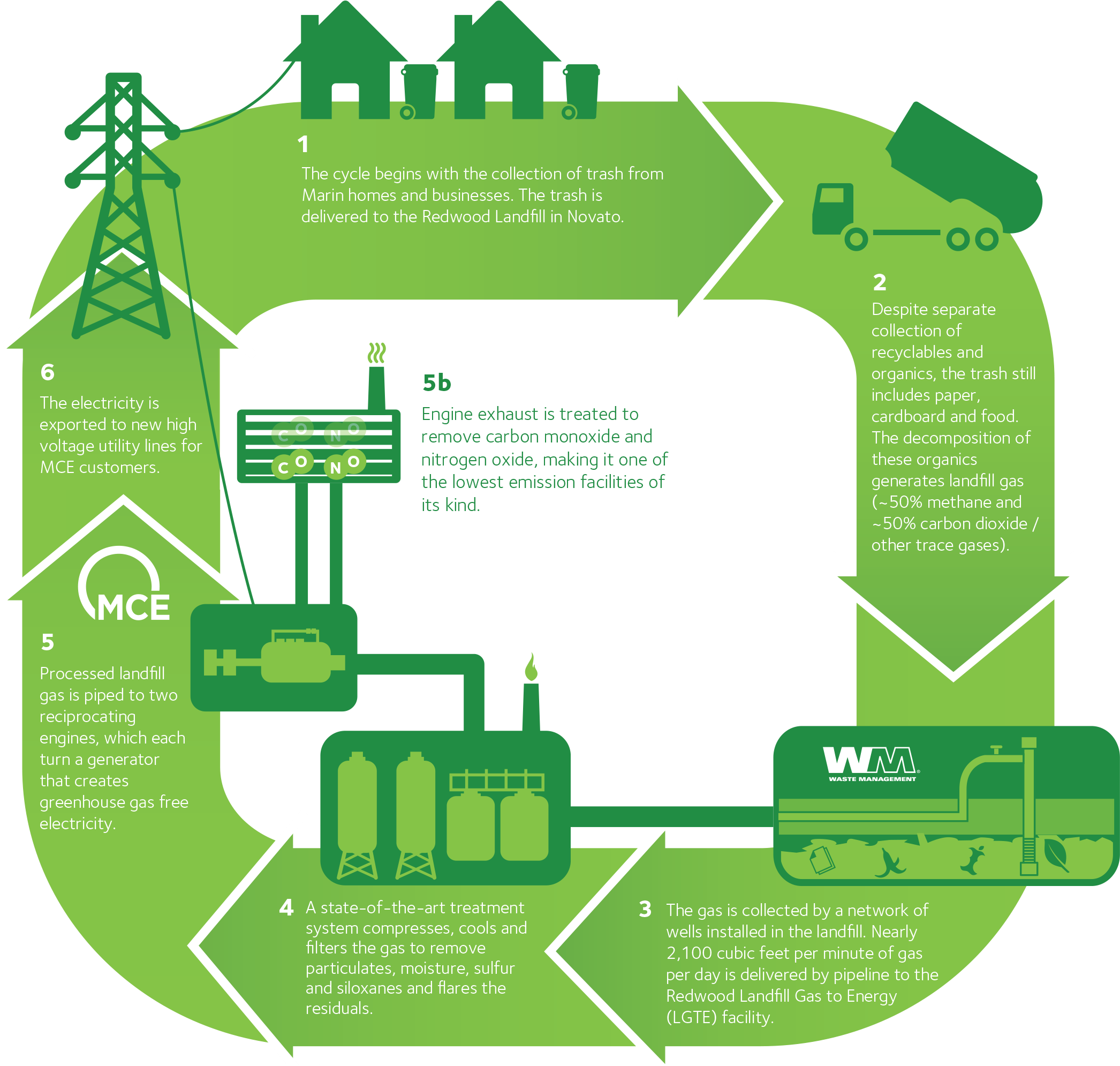 переработка отходов в энергию. энергия из отходов мусоросжигательный завод. Waste to energy. рт-инвест мусоросжигающие заводы в московской области. отходы в энергию.